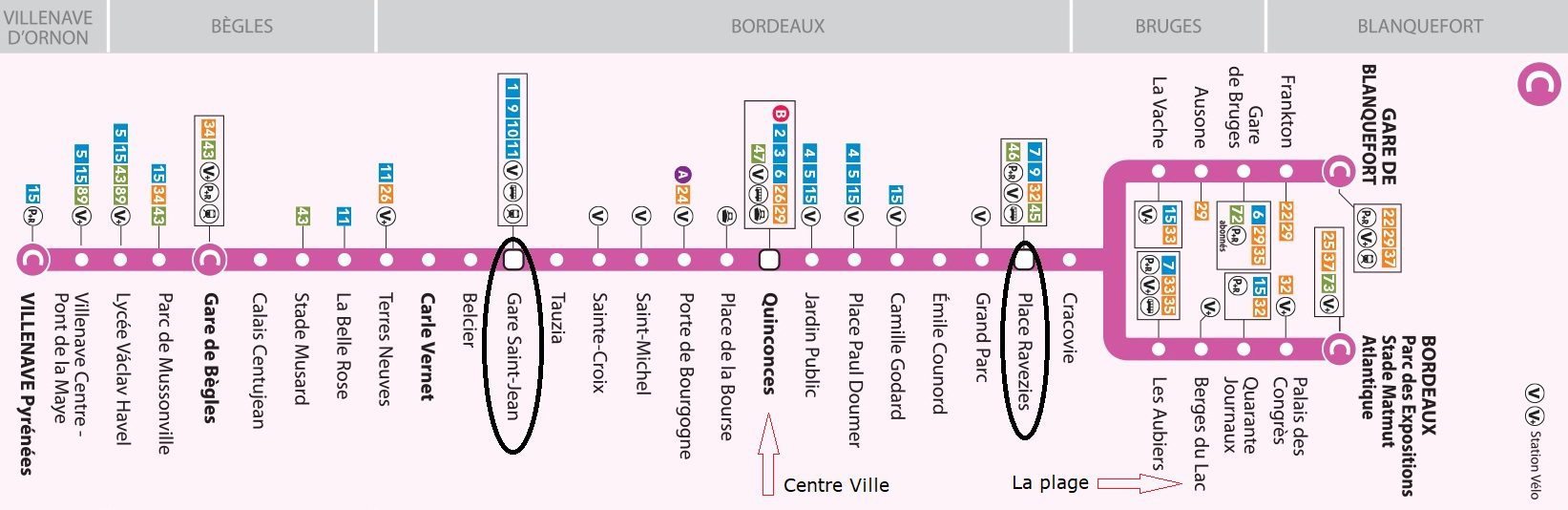 Ligne Tram C